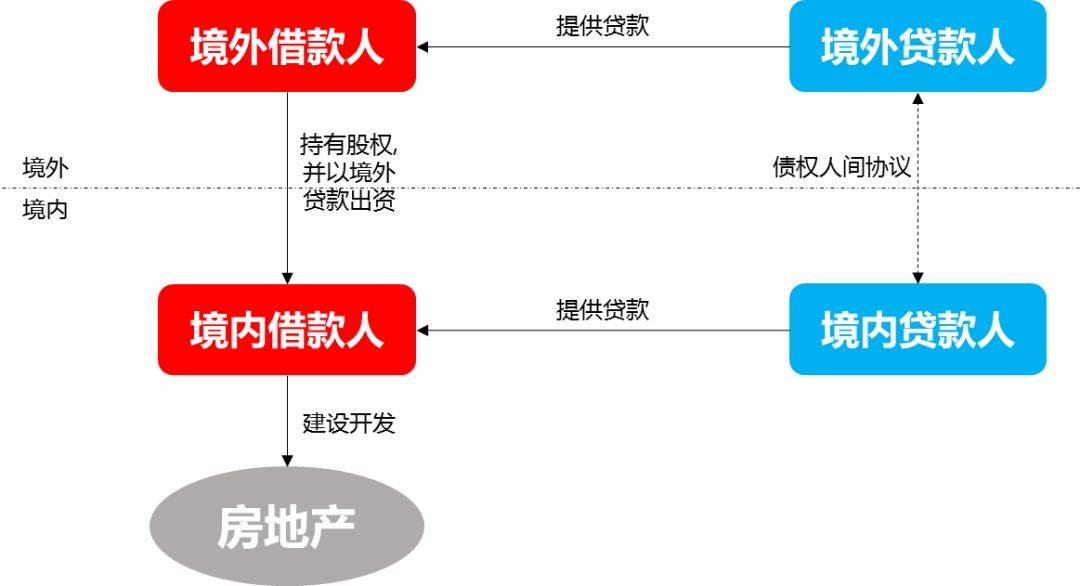 装修贷不用来装修_装修贷_公积金认贷错杀装修贷