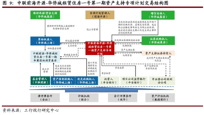 装修贷不用来装修_公积金认贷错杀装修贷_装修贷