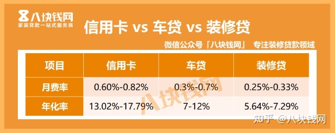 装修贷贷多少年_公积金认贷错杀装修贷_装修贷