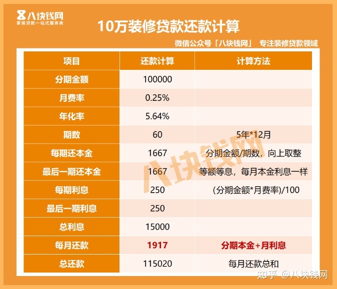 公积金认贷错杀装修贷_装修贷_装修贷贷多少年