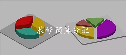 装修预算规划的正确姿势，这6项精髓要牢记