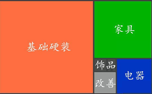 装修免费量房出方案_装修方案_装修拆除方案