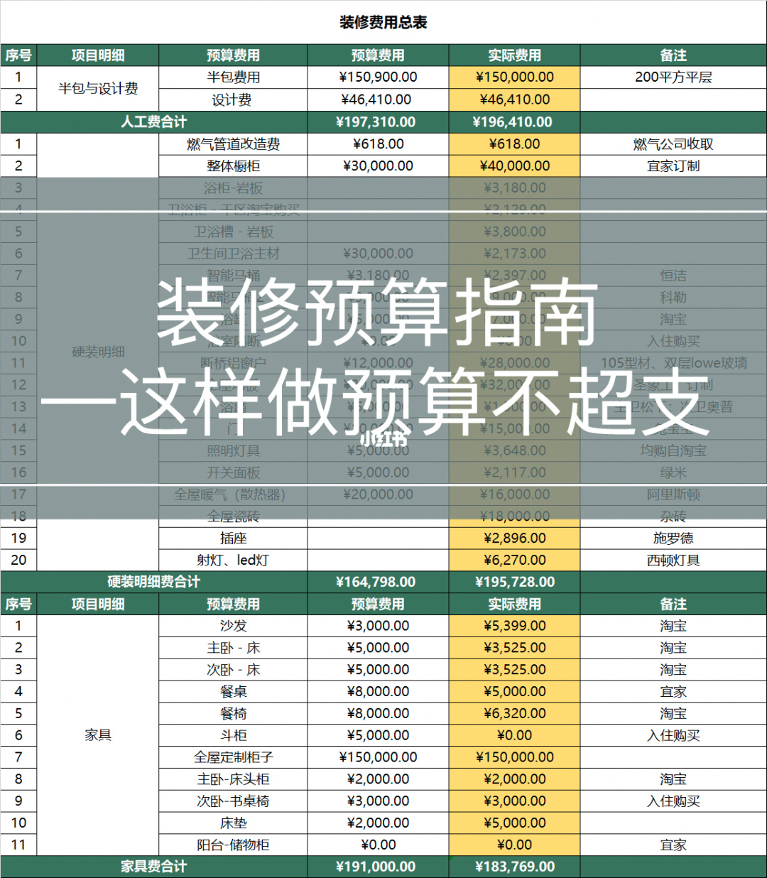 装修免费量房出方案_装修拆除方案_装修方案