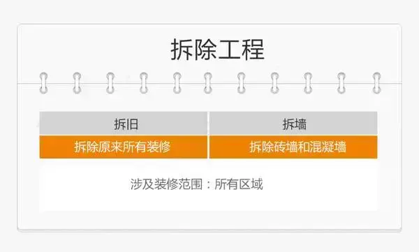 毛坯毛坯新房验房注意事项_毛坯房装修_毛坯收房验房是自己还是