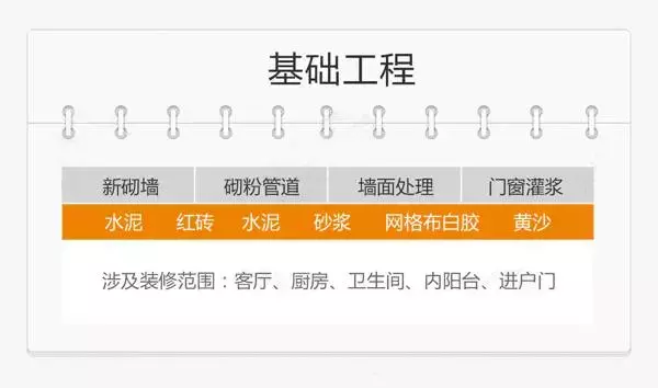 毛坯房装修_毛坯收房验房是自己还是_毛坯毛坯新房验房注意事项
