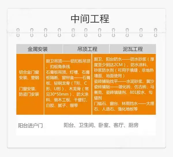 毛坯房装修_毛坯收房验房是自己还是_毛坯毛坯新房验房注意事项