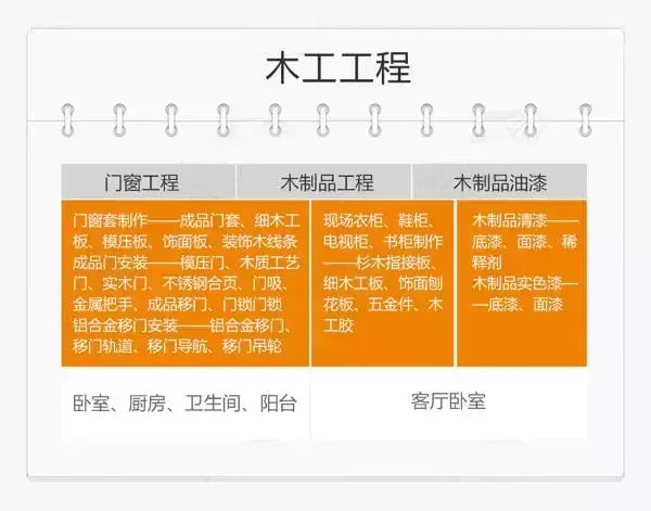 毛坯房装修_毛坯毛坯新房验房注意事项_毛坯收房验房是自己还是