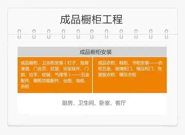 毛坯收房验房是自己还是_毛坯房装修_毛坯毛坯新房验房注意事项
