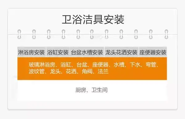 毛坯房装修_毛坯毛坯新房验房注意事项_毛坯收房验房是自己还是