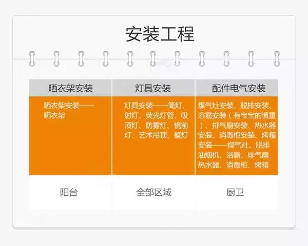 毛坯收房验房是自己还是_毛坯毛坯新房验房注意事项_毛坯房装修