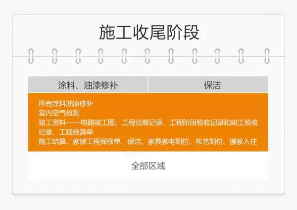 毛坯收房验房是自己还是_毛坯房装修_毛坯毛坯新房验房注意事项