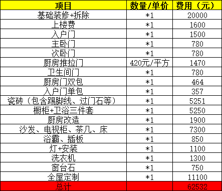 二手房装修_装修收房验房注意事项_精装修如何验房接房经典攻略