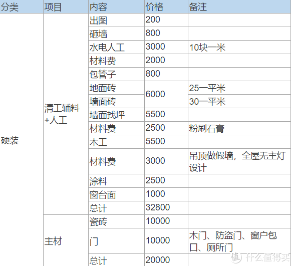 新建写字楼装修二次设计要图审_装修设计_绿色装修选材设计500问居室细节设计