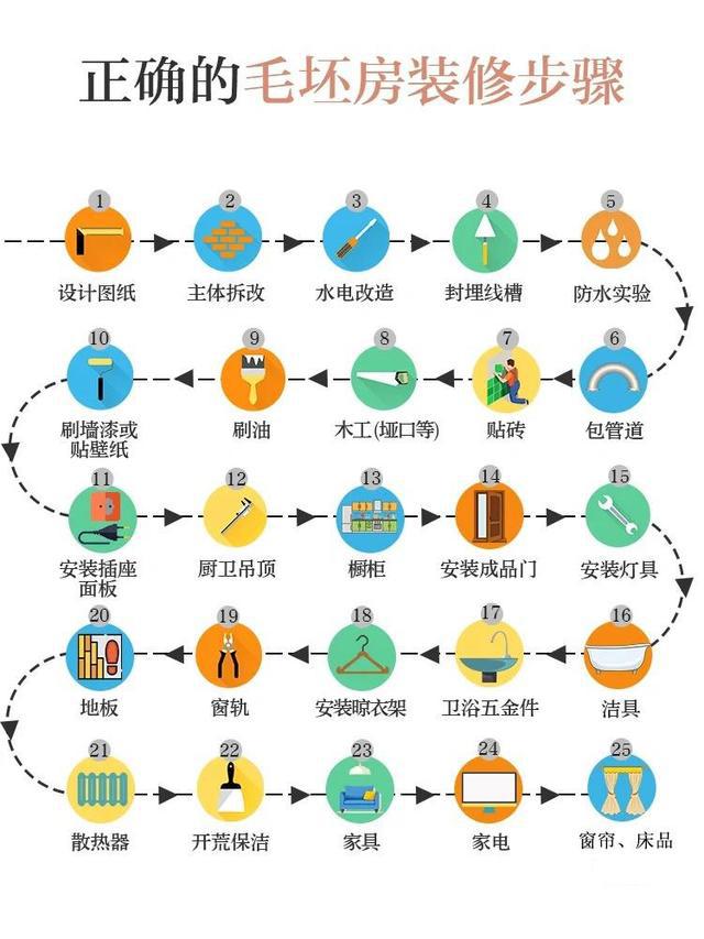 公司装修_婚礼策划招聘 公司 装修_公司装修补充协议