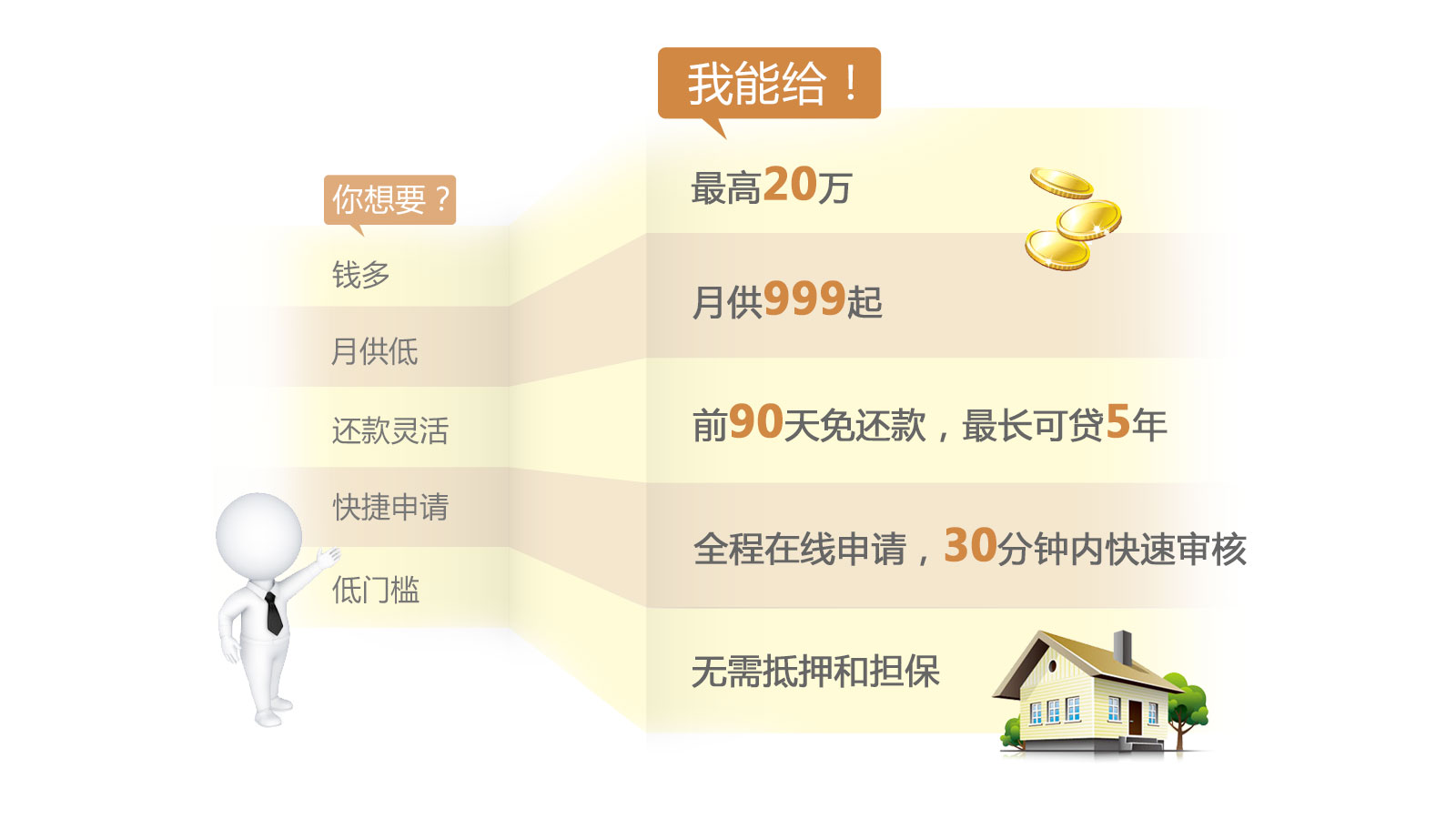 装修贷有哪些种类