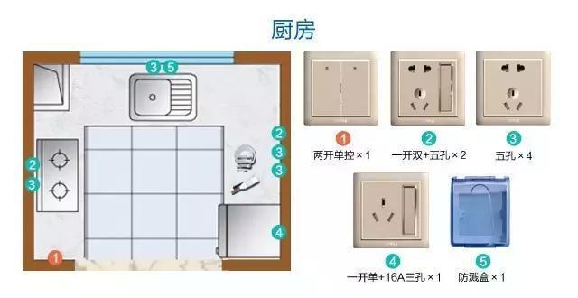 老庄装修经典厨房装修_阁楼装修厨房客厅装修效果图_厨房装修