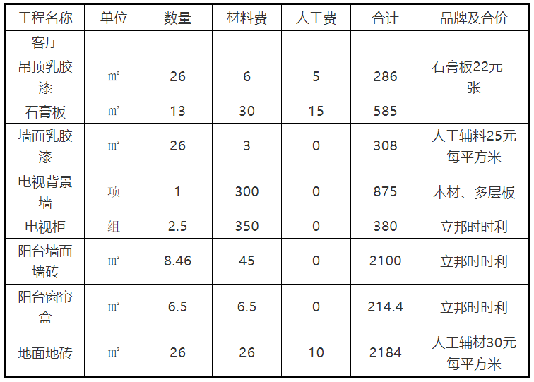 家庭装修报价明细表_东莞装修报价明细_成都装修报价明细