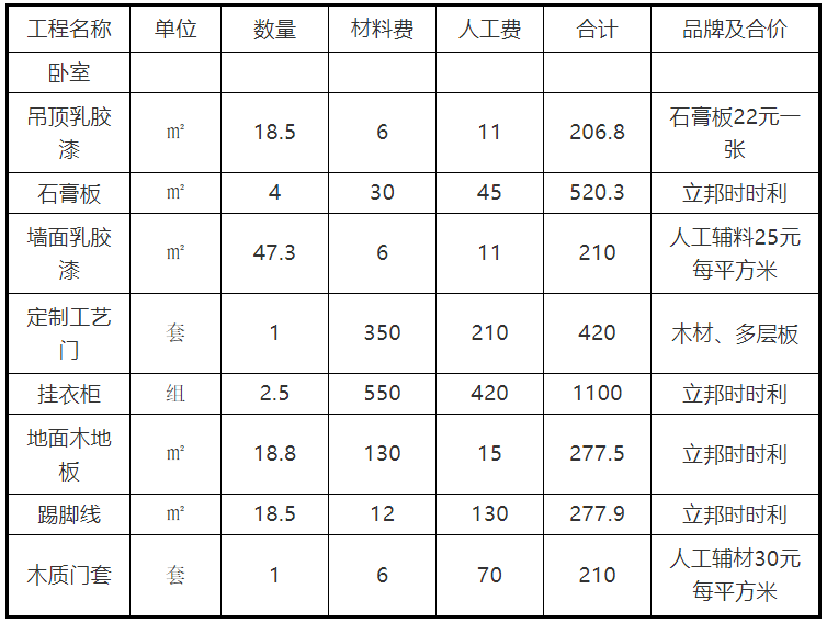 成都装修报价明细_家庭装修报价明细表_东莞装修报价明细
