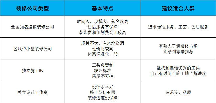公司装修_动漫公司装修_365装修宝公司网站