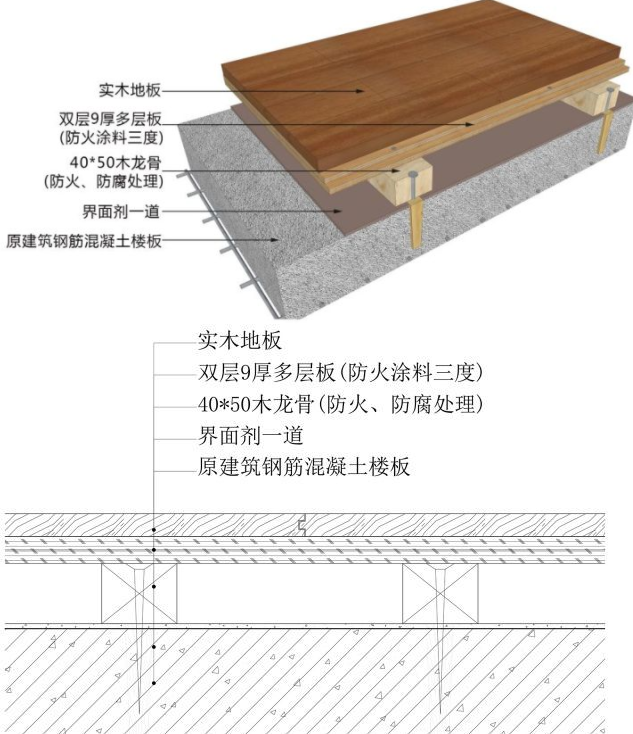 毛坯房装修步骤过程_装修步骤_新房装修步骤和流程