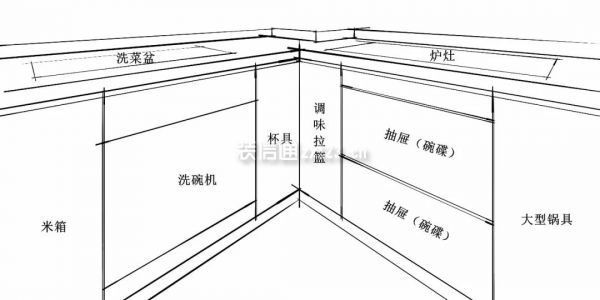 橱柜分类收纳设计