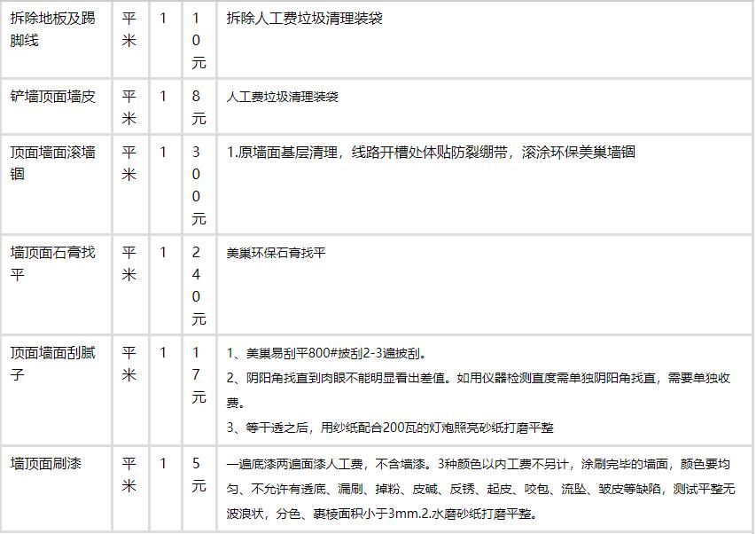 装修平台方案_装修平台_装修平台加盟