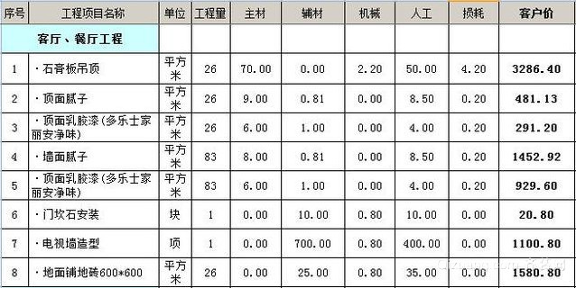装修报价_装修设计报价_武汉装修报价
