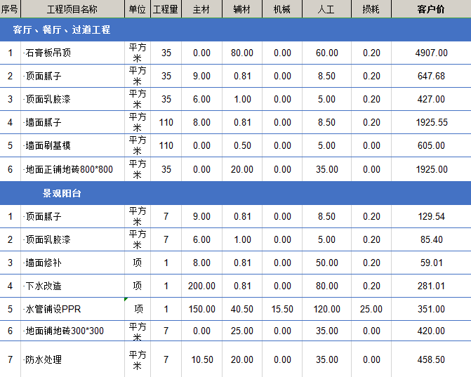 ktv装修价格多少钱每平米?ktv装修费用都包括哪些？