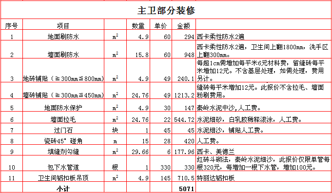 装修招标报价单的分析-装修论坛-搜狐家居网_装修装修半包报价明细包_装修设计报价