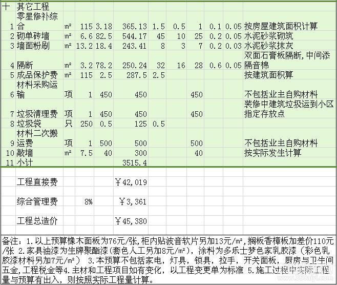 装修招标报价单的分析-装修论坛-搜狐家居网_装修设计报价_装修装修半包报价明细包