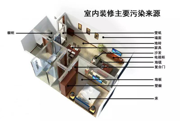 新装修好的房子怎么去甲醛_装修去甲醛_新房装修怎么去甲醛