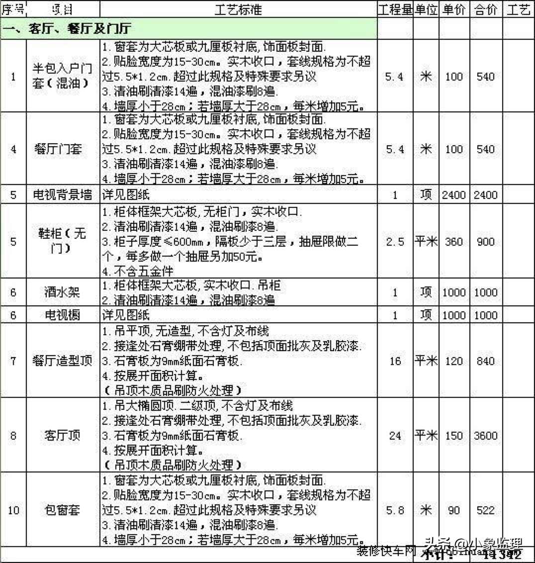 装修合同书_装修师傅不按合同装修_装修全包合同注意事项