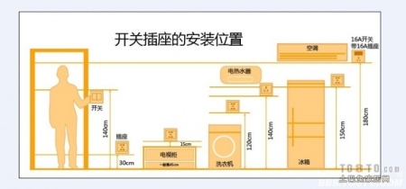 简单装修_ktv小包间简单装修_排屋如何简单装修而不简单