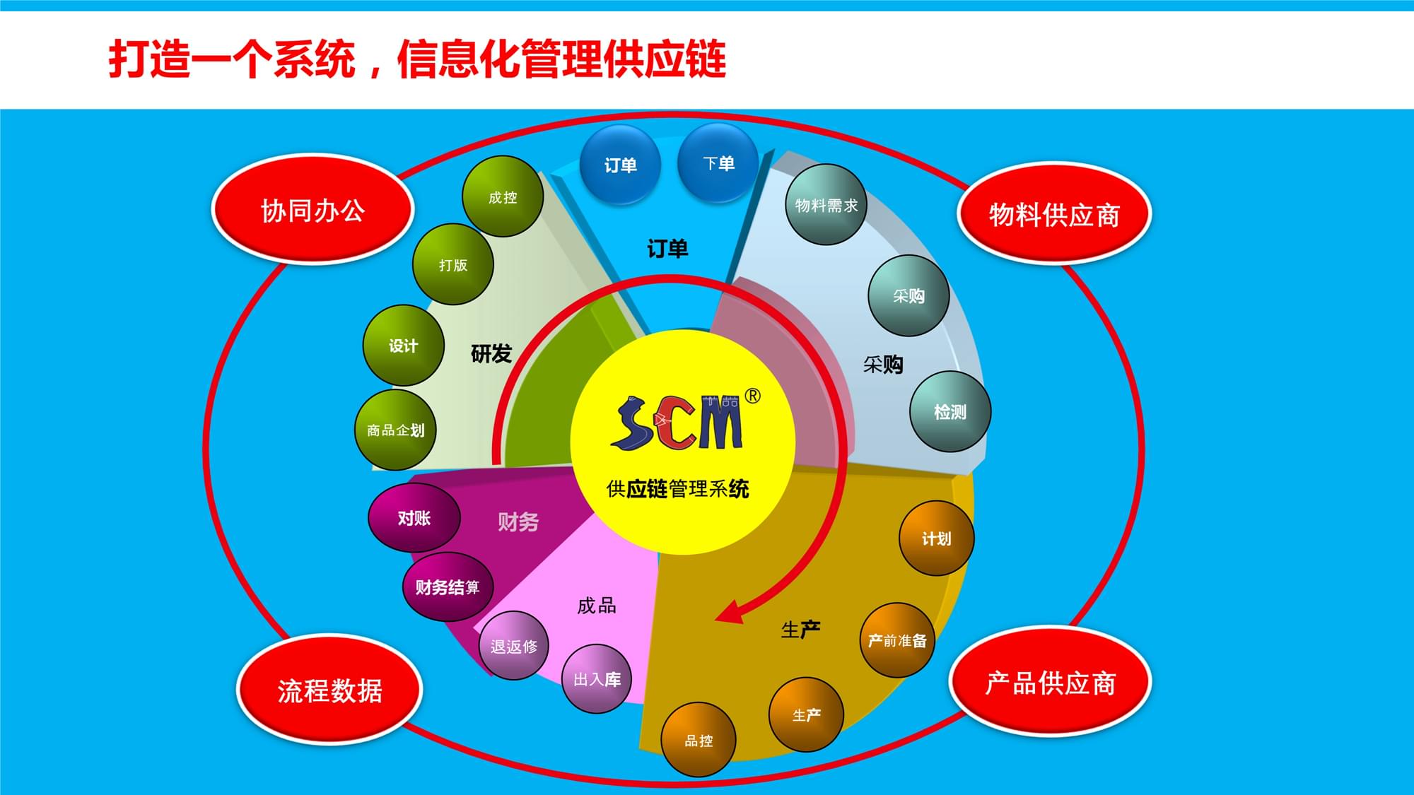 用72炫装修网的装修软件_装修管理协议_装修公司管理软件