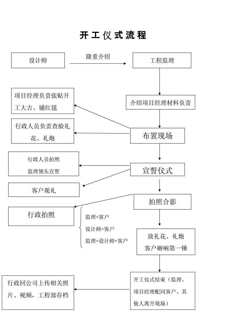 装修管理手册_淘宝网开店装修管理推广一册通_装修公司管理软件