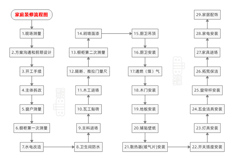 装修管理手册_淘宝网开店装修管理推广一册通_装修公司管理软件