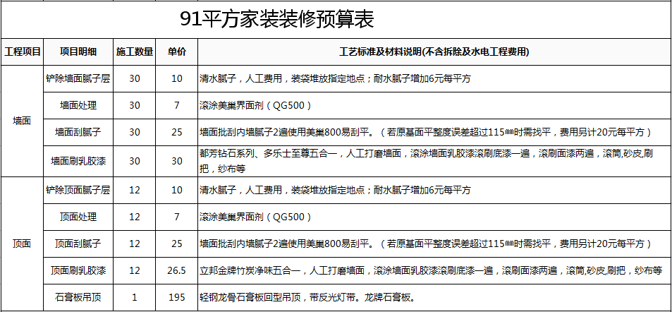上海装修公司哪家好一点 上海装修公司10大排名