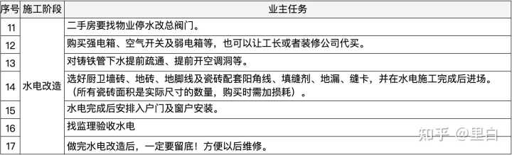 深圳装修富润诚装饰设计工程有限公司_装修工程_河海大学江宁校区图书馆装修改造工程
