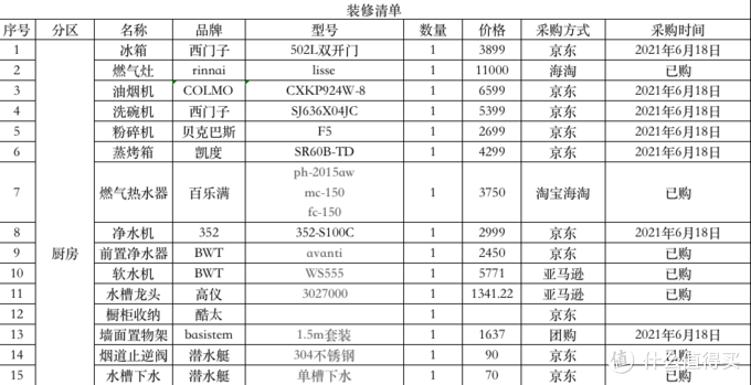 装修清单