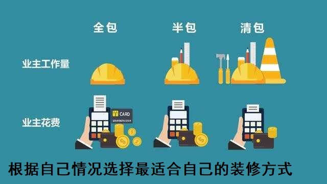 什么叫半包装修和全包装修_装修全包_装修 全包 装修材料表
