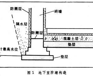 地下拷问室电影在线_地下室装修_地下拷问室1994。 下载