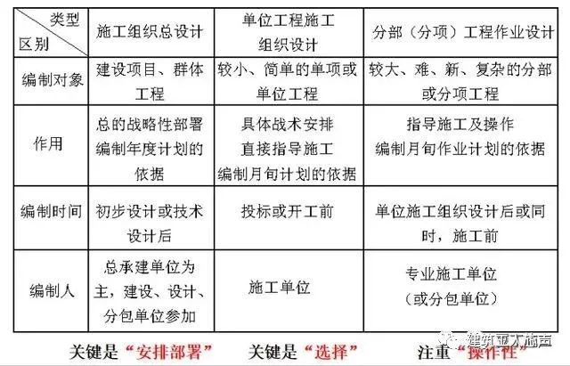 环氧地坪施工组织设计方案_10kv开关站施工组织设计方案土建气施工_装修施工组织设计