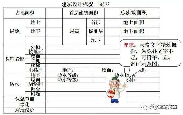 10kv开关站施工组织设计方案土建气施工_装修施工组织设计_环氧地坪施工组织设计方案