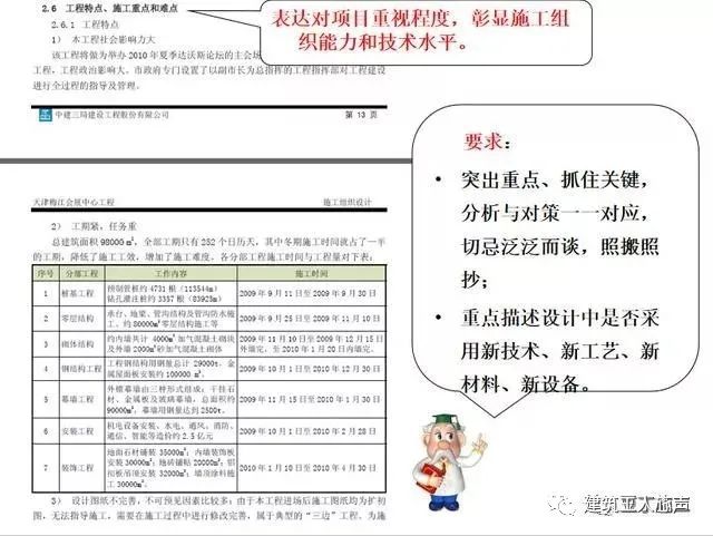 环氧地坪施工组织设计方案_装修施工组织设计_10kv开关站施工组织设计方案土建气施工