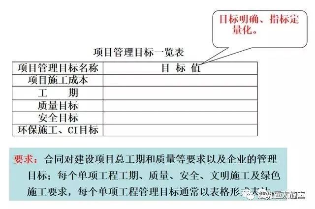 装修施工组织设计_10kv开关站施工组织设计方案土建气施工_环氧地坪施工组织设计方案