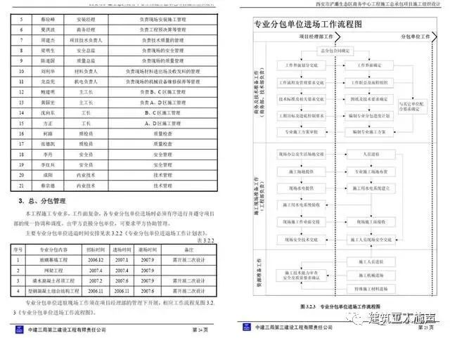 10kv开关站施工组织设计方案土建气施工_环氧地坪施工组织设计方案_装修施工组织设计
