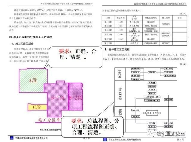 环氧地坪施工组织设计方案_装修施工组织设计_10kv开关站施工组织设计方案土建气施工
