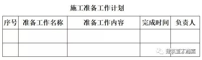 环氧地坪施工组织设计方案_装修施工组织设计_10kv开关站施工组织设计方案土建气施工
