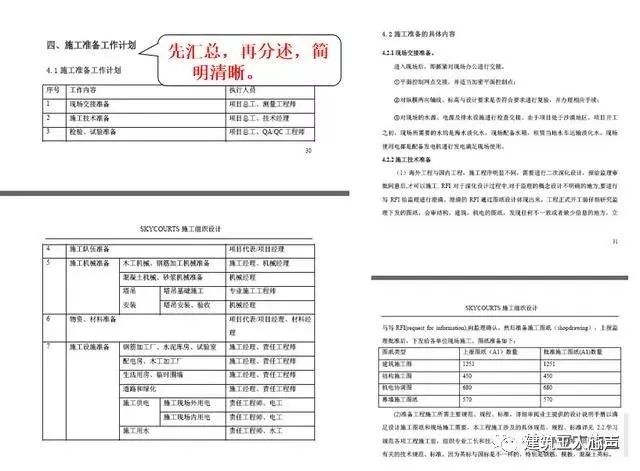 10kv开关站施工组织设计方案土建气施工_装修施工组织设计_环氧地坪施工组织设计方案