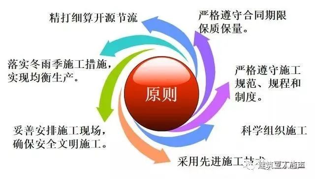 装修施工组织设计_10kv开关站施工组织设计方案土建气施工_环氧地坪施工组织设计方案